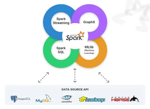 How Apache Spark Became A Dominant Force In Analytics