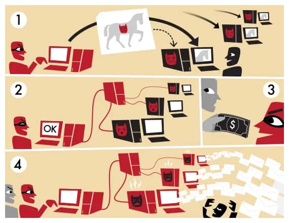 Inside The Rampant Threat Of Smominru Botnet