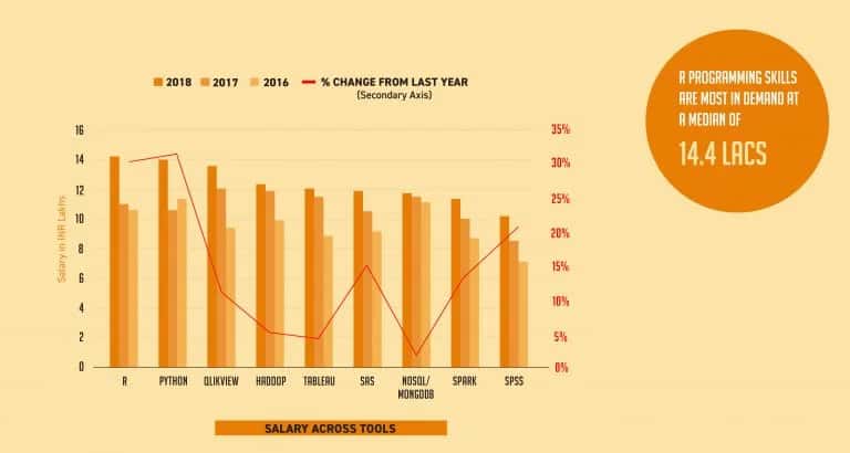 Top 5 Studies That Give A Complete Picture About The Indian Data Science Ecosystem