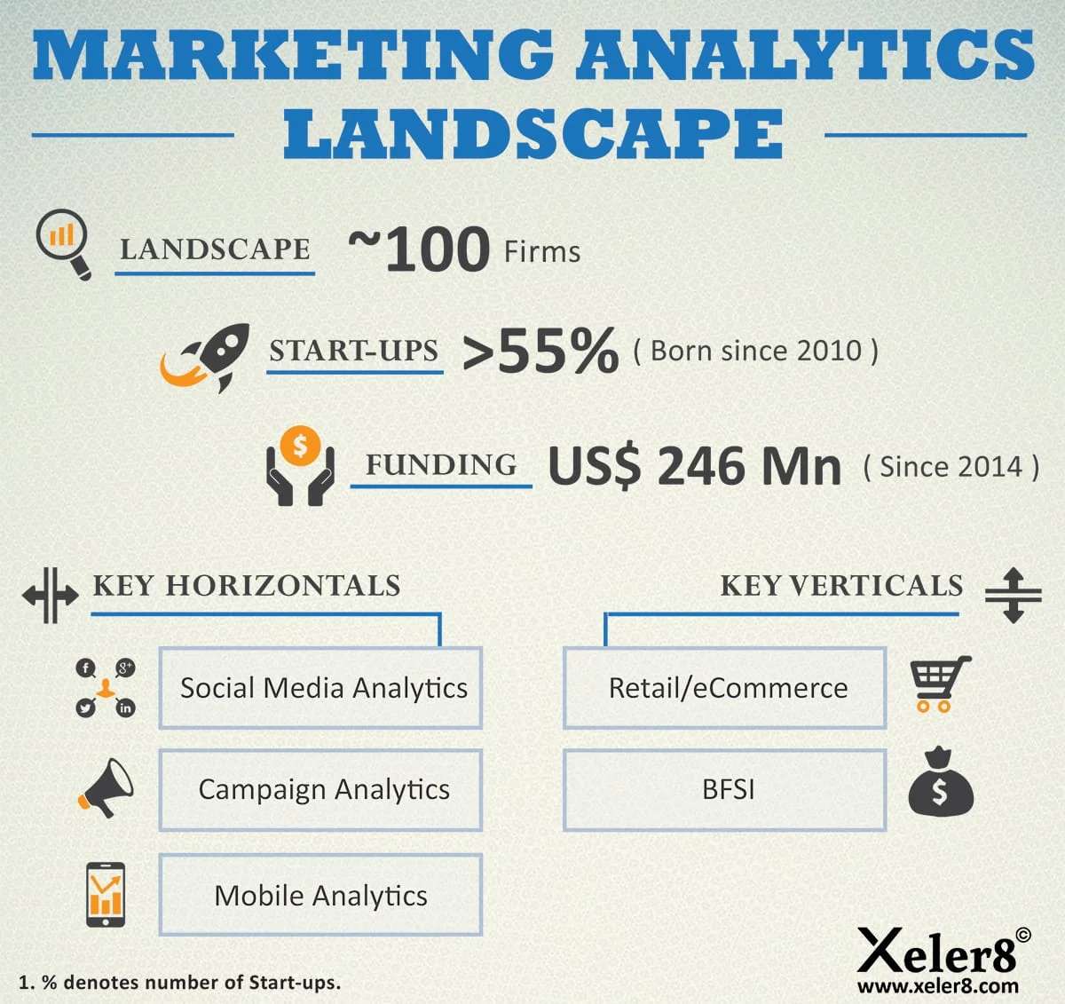 An in-depth study on Marketing Analytics Landscape in India