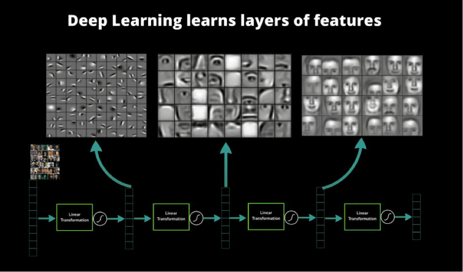 8 way of Boosting Performance of Machine Learning Models
