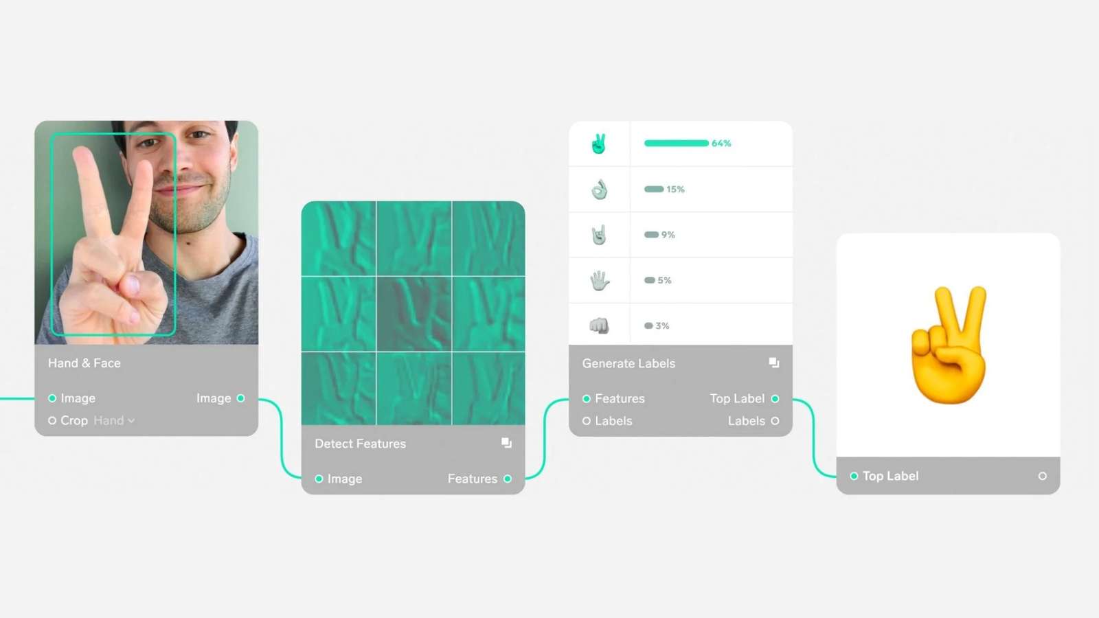 Microsoft Acquires San Francisco-Based Startup Lobe To Boost AI Development